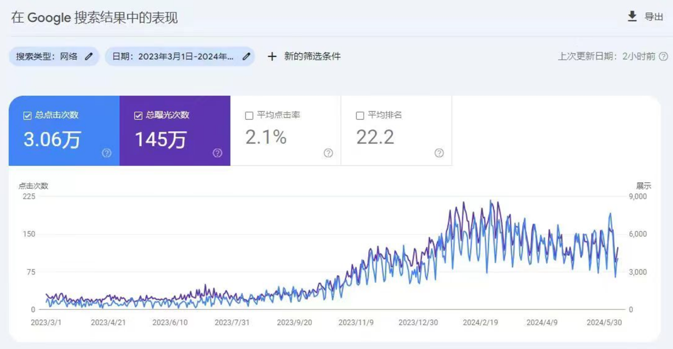 矿山设备行业谷歌SEO优化成功案例