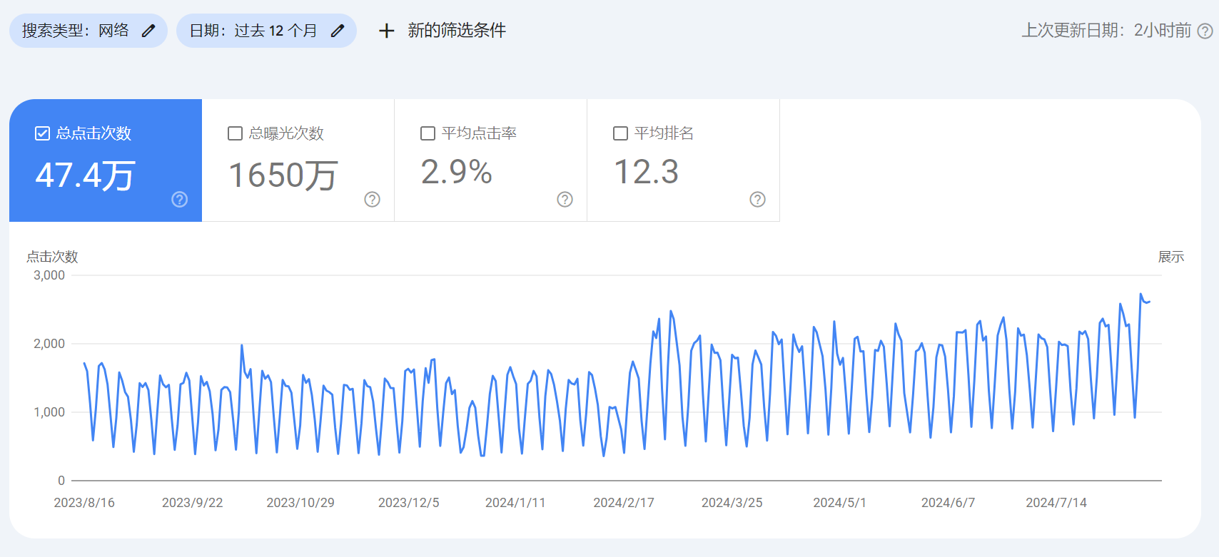 金属网平台行业谷歌SEO优化成功案例