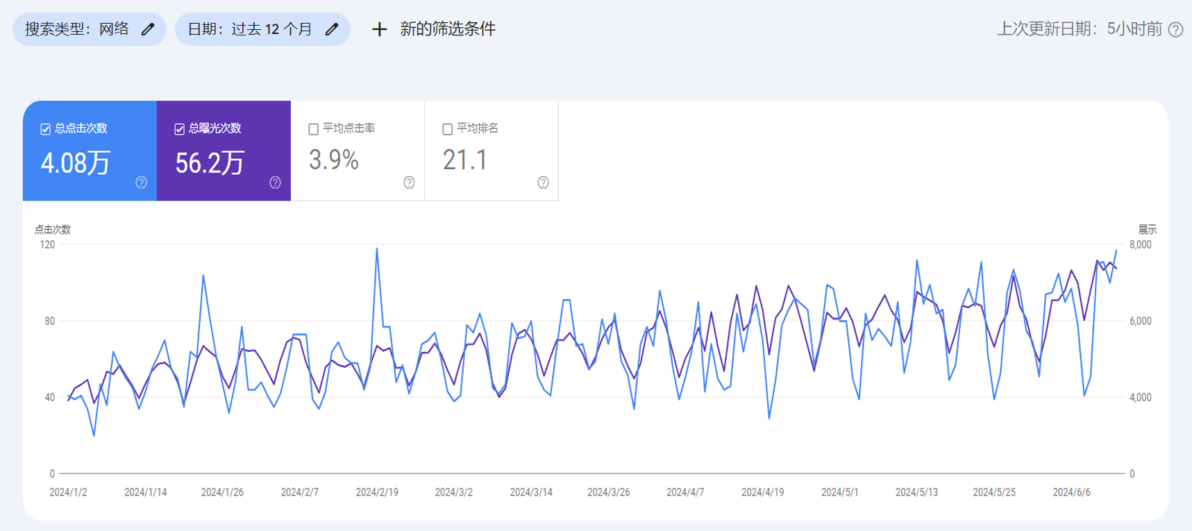 家居家具行业谷歌SEO优化成功案例