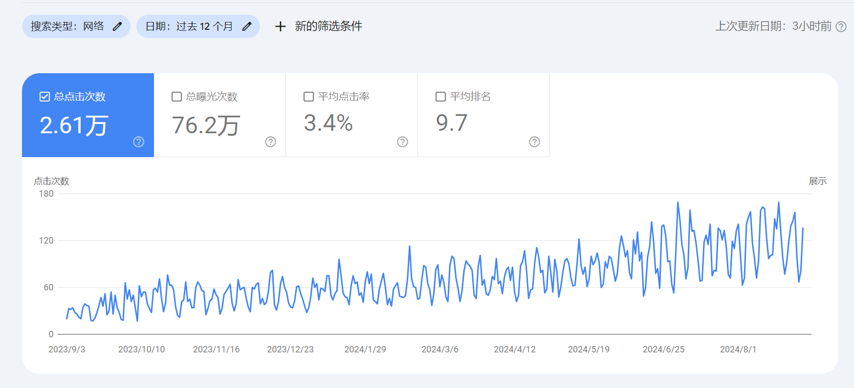 汽车零部件行业谷歌SEO优化成功案例