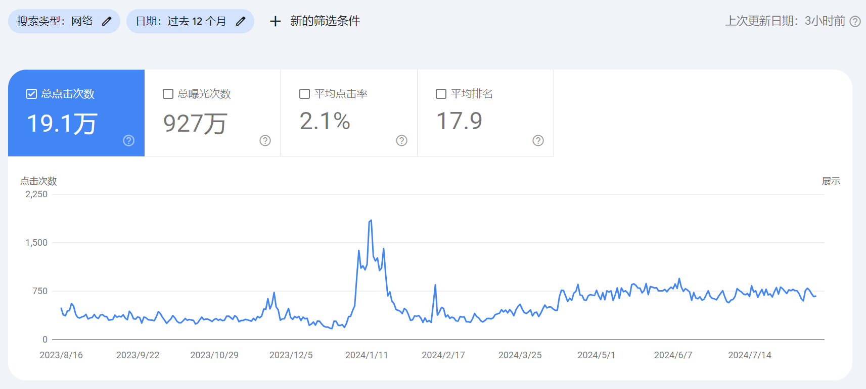 户外动力设备行业谷歌SEO优化成功案例