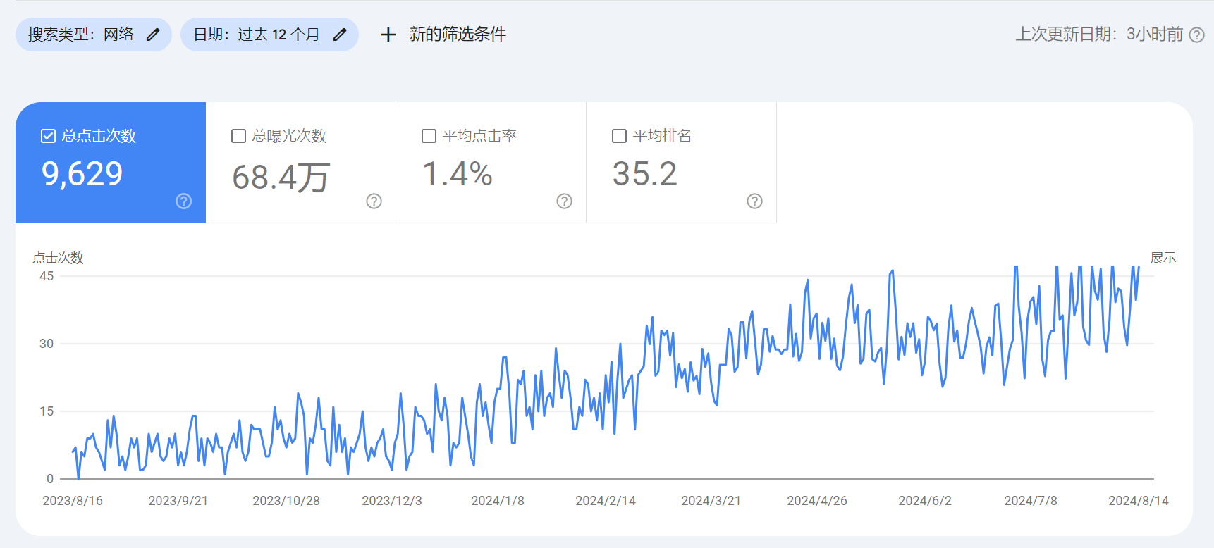 家居装饰行业谷歌SEO优化成功案例