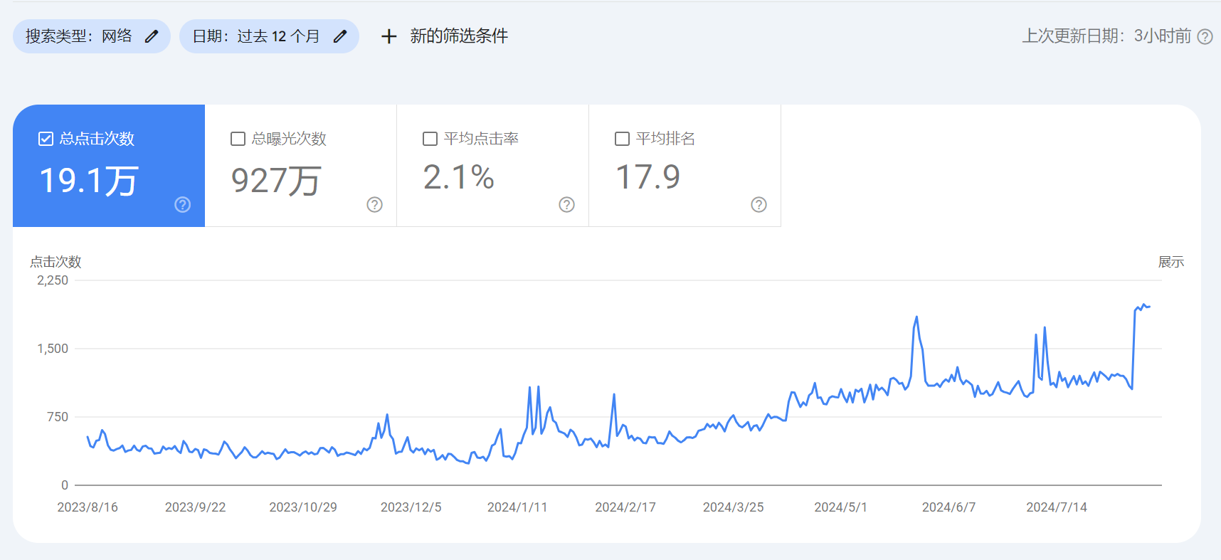 环卫装备行业谷歌SEO优化成功案例