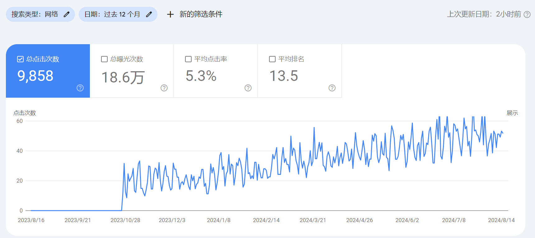 激光美容仪器行业谷歌SEO优化成功案例