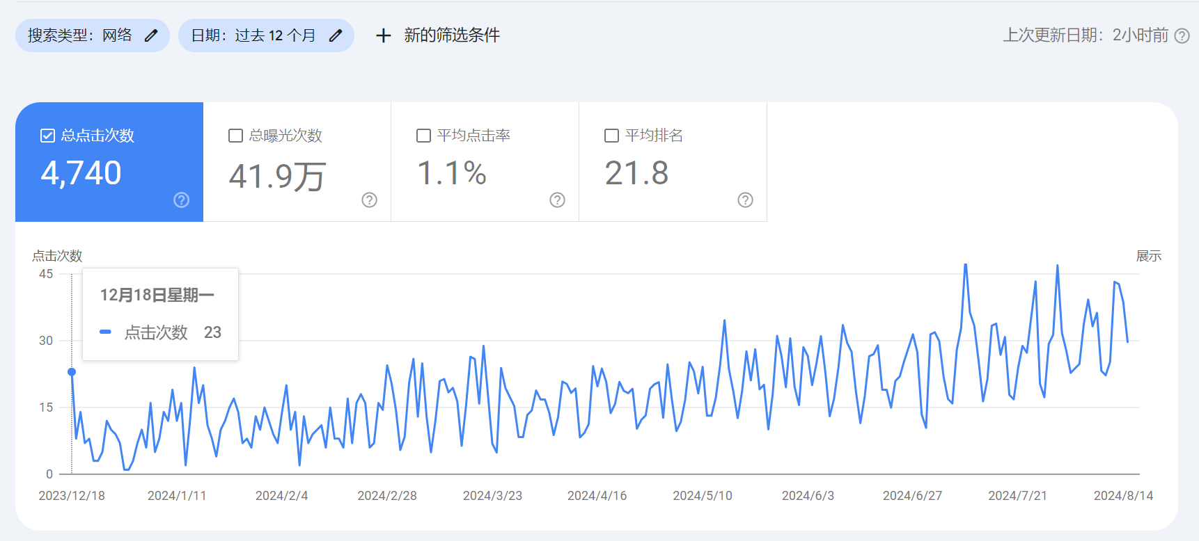 起重机行业谷歌SEO优化成功案例