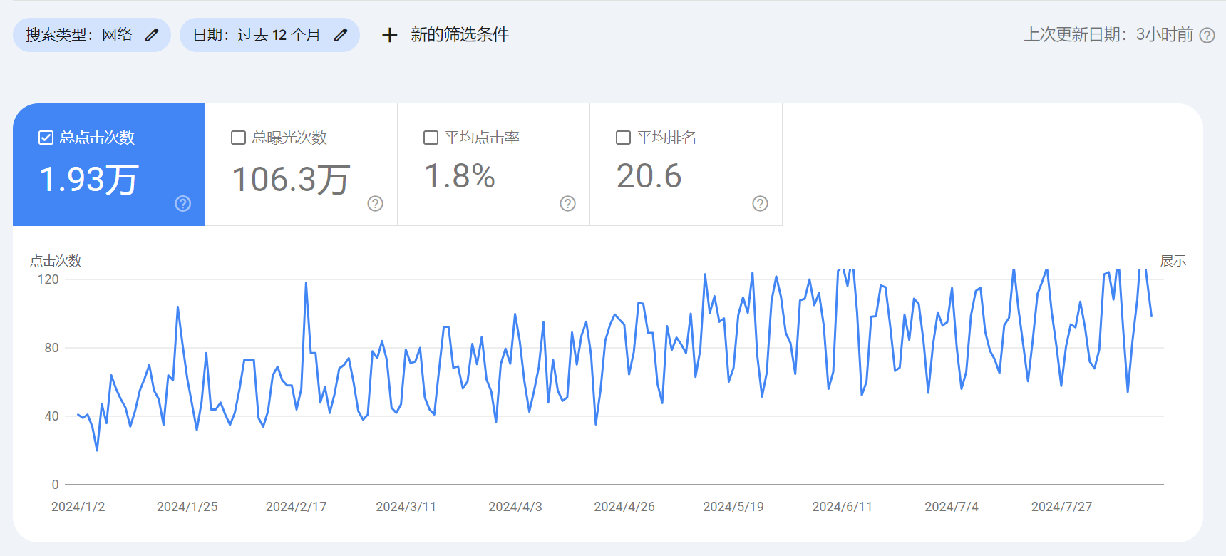 显微镜和工业相机行业谷歌SEO优化成功案例