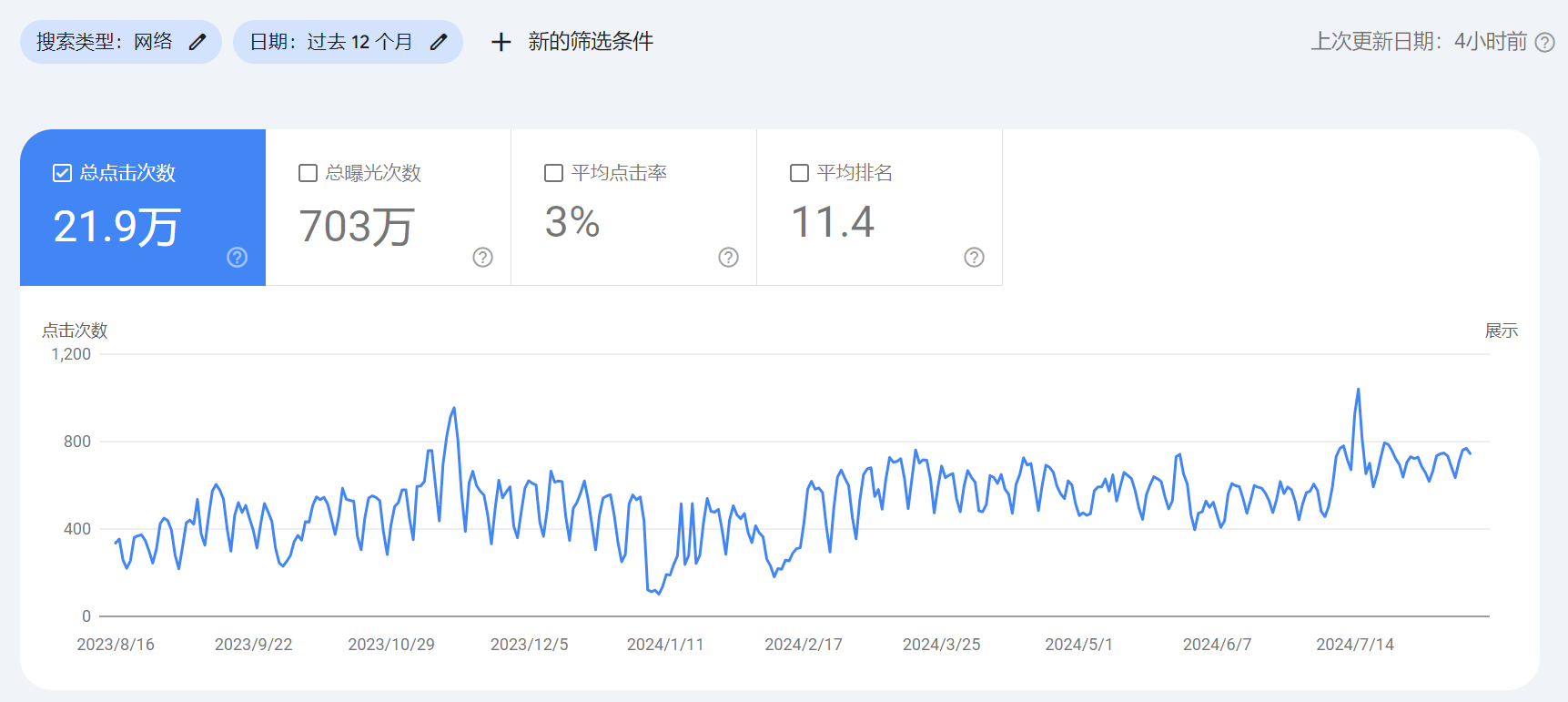 视音频行业谷歌SEO优化成功案例